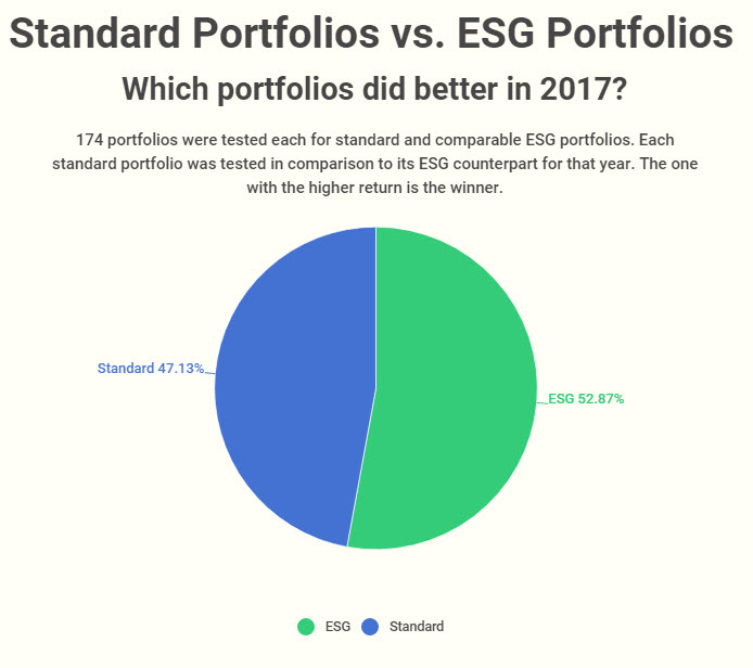 2017-win-loss-ratio-for-standard-vs-ESG-portfolio