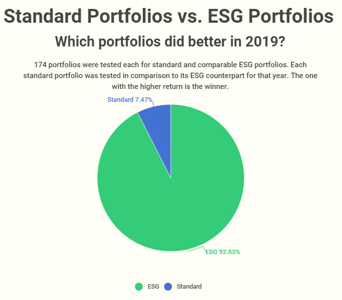 2019-win-loss-ratio-for-standard-vs-ESG-portfolio