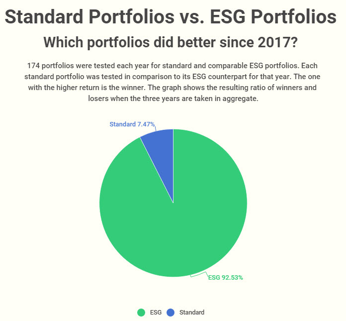 Aggregate-win-loss-ratio-for-standard-vs-ESG-portfolio