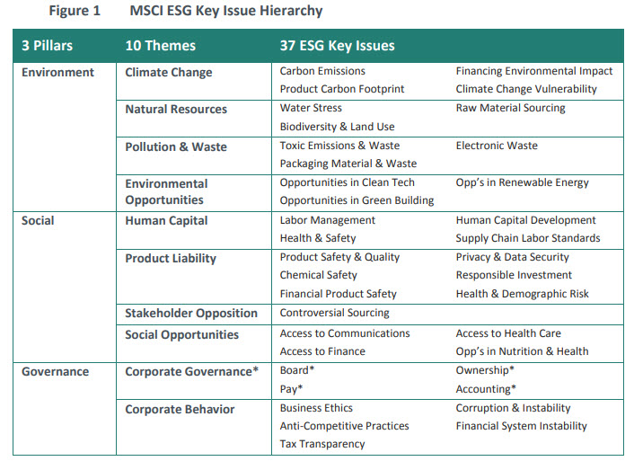 MSCI-Key-ESG-issues