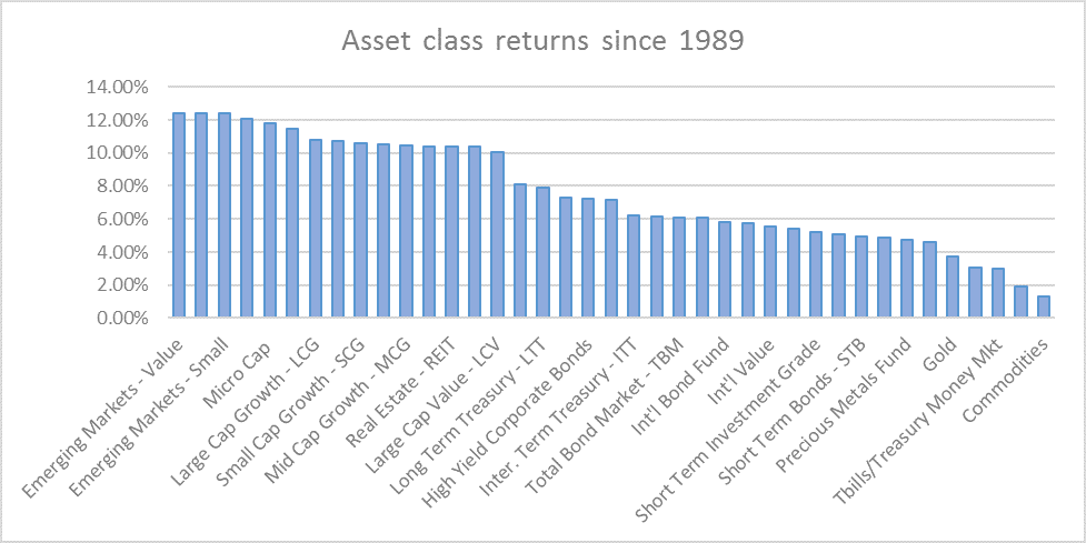 asset class returns
